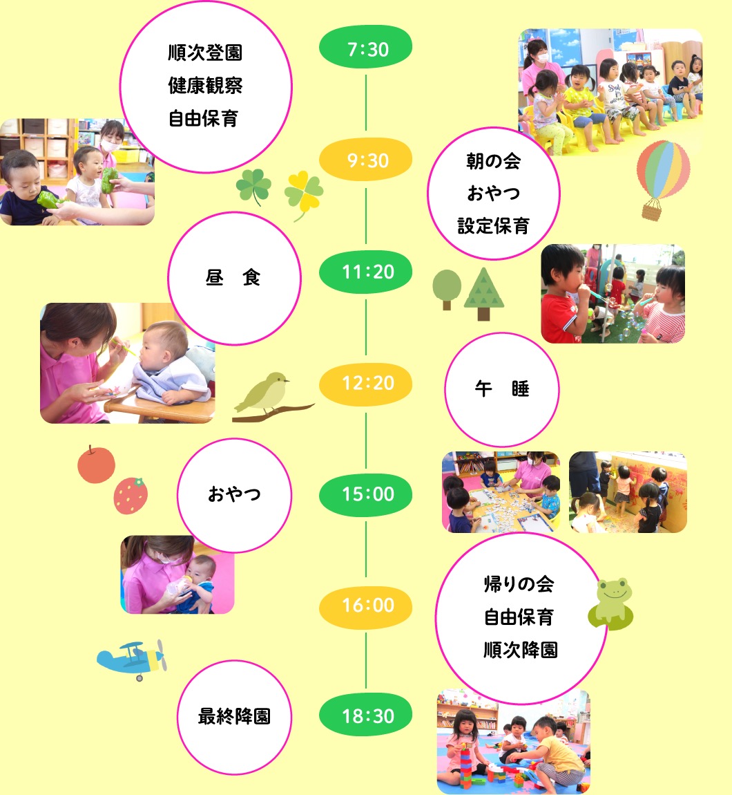 保育園での一日（図表）